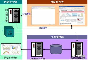 Hadoop快速入門與云計算服務模式 IaaS、PaaS、SaaS在數據處理中的應用